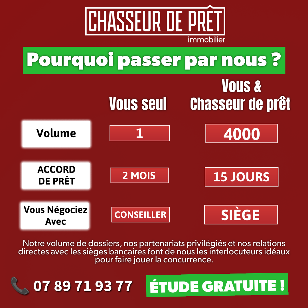 Vous avez un projet immobilier ? Ne laissez pas votre financement au hasard.